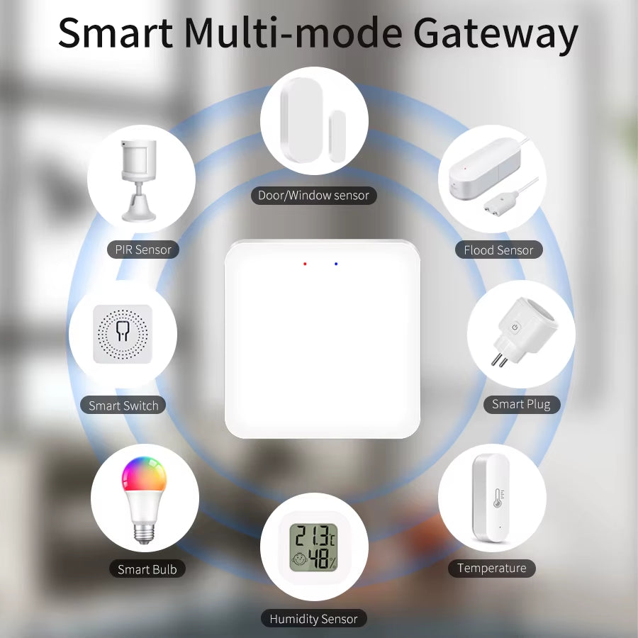 Tuya Smart Multi Mode Gateway Zigbee Wifi Bluetooth Hub Bridge Smart Home Control Smart Life APP Alexa Google Home Voice Control